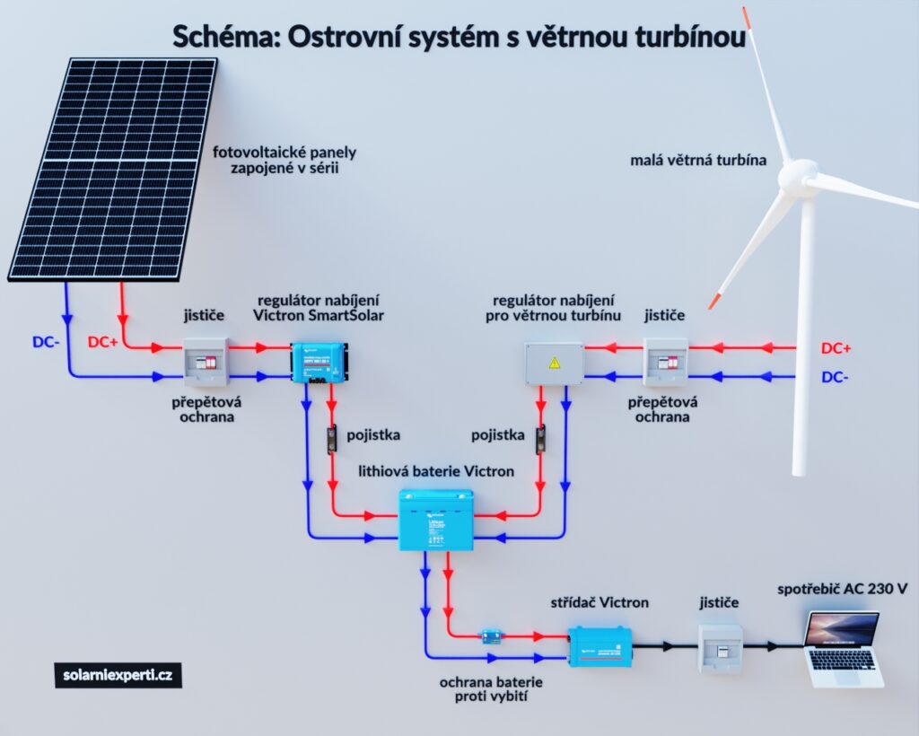 Schéma zapojení ostrovního systému s větrnou turbínou